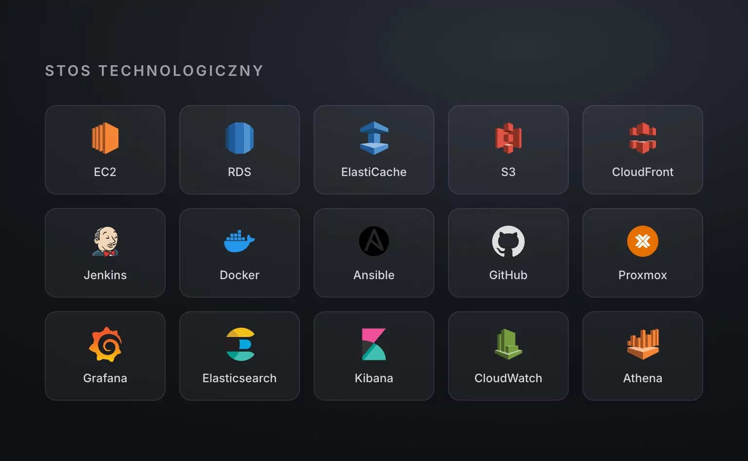 Stos technologiczny infrastruktury Picodi